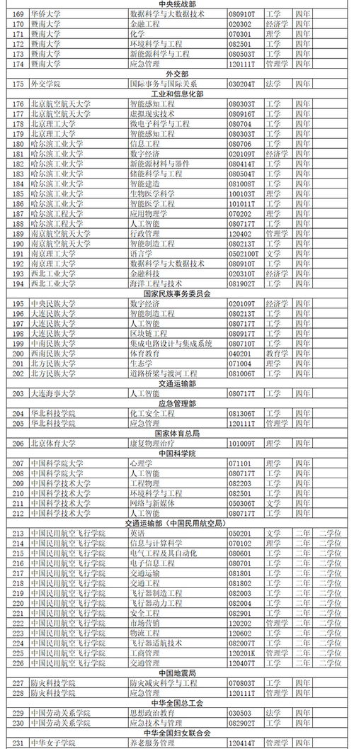 辽宁师范大学查重比例标准解读