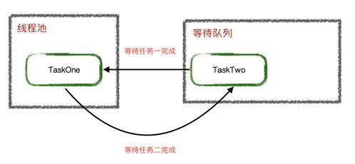 如何优雅的使用和理解线程池你怎么看(线程池怎么写)