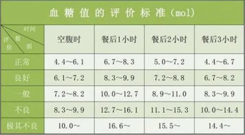 心脏病 高血压 糖尿病 三种常见病对种植牙有影响吗