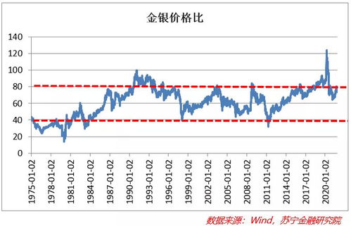 打新全面回暖,市场等待政策指引