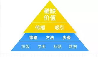 如何加入一个靠谱的新媒体公司,并且快速成为月薪2万的运营总监