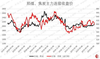 沪深两市各个板块的龙头股有那些