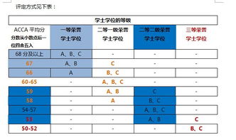 acca申请牛津布鲁克斯学位条件？牛津布鲁克斯大学世界排名