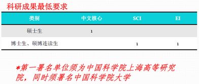 课题中期论文会查重吗