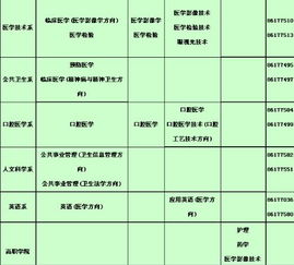 往年大专分数线多少，今年西安医学院的专科录取分数线是多少啊