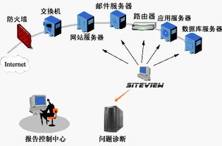 虚拟主机99idc,什么是idc业务