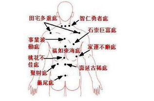 这里有痣的人,财运源源不断 注定富甲一方 