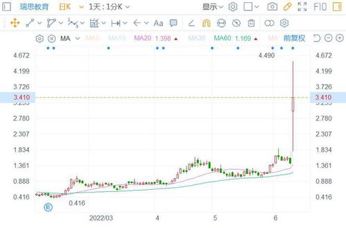 能链智电（NAAS.US）的服务网络接入国家电网7000桩，股价上涨超过14%。