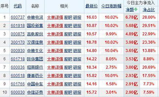 连着11手12 手13手 的卖单啥意思