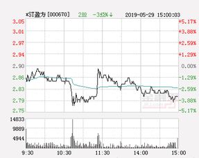 st盈方最近为什么跌的这么利害?