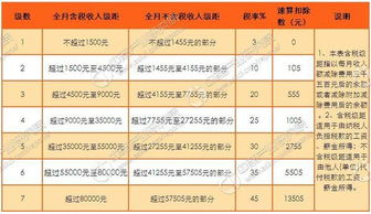 搜狐公众平台 大数据告诉你为何个税要改革 新政有望上半年出炉 