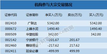 详细解释一下大宗交易