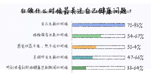 吾康 压死成年人的最后一根稻草,你有多久没体检了