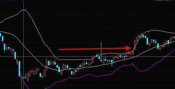 买股票前为什么坚决要看BOLL指标