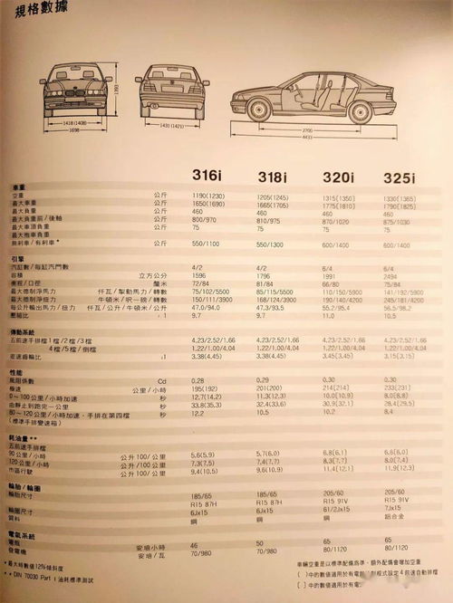 都是BMW 325i 1994年款性能和2020款有多大差距