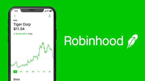 Robinhood,Robinhood Markets