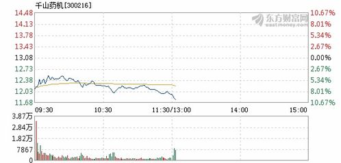 请问千万药机这只股票每天都有利空！千山药机这只股票还能活下去吗？