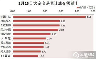 流通股、成交量？