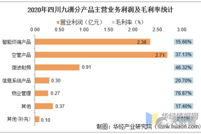 我怎么买四川九洲只有十股。那是怎么回事。那样还能买出去吗？