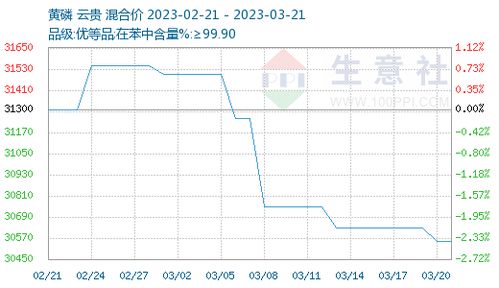 2023-08-14二甲醚商品报价变动情况