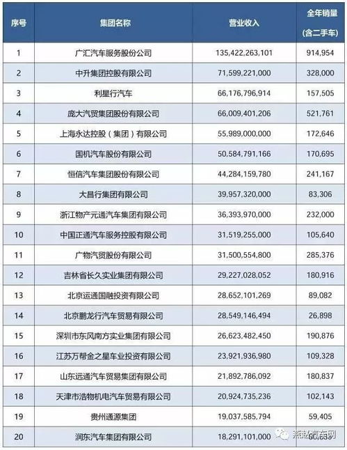 汽车行业最强集团排行榜,六大汽车集团,全球汽车行业的领头羊