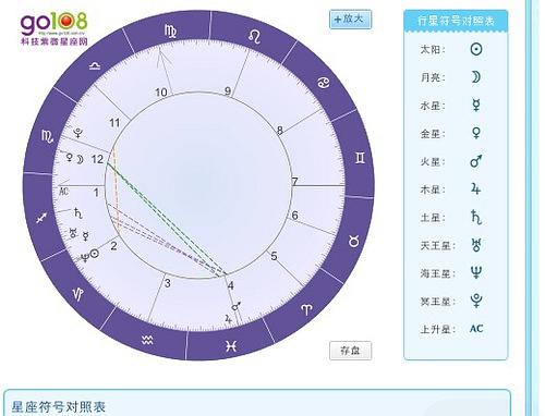 喜欢一个不该喜欢的人,是不是我的星盘决定的 