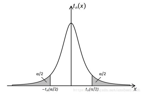 t分布和正态分布关系