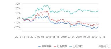 中国中铁股价跌破净资产，怎样评价