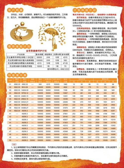 我是09年4月买的红福宝，买的是那种一年交3000块钱交五年的。能给我讲解一下吧？还有一个问题就是我交了两年了，但是怎么也没给我开过什么交费证明单子呢？