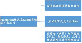 K12在线教育的窘境与破局 投资人是怎么看的