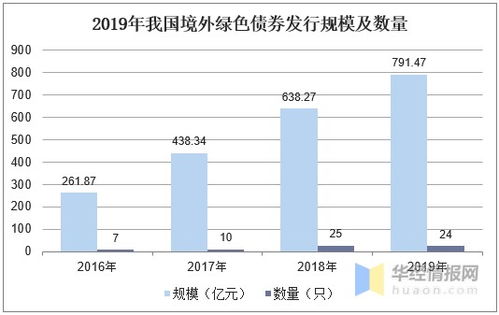 金融债券推动市场乐观，铜价或持续攀升