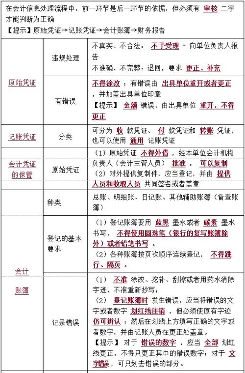 经济法基础核心考点 第二章会计法律制度 第一节会计核算与监督