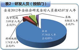 创新数字 江苏篇 