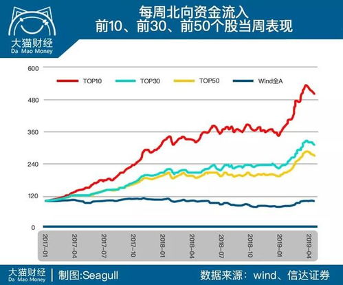 我把资金委托给一家机构网下申购股票，申购成功的话他如何把股票打到我账号上。