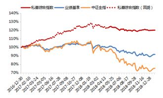 如何知道私募基金动向和这些基金在股市擅长抄什么特色的股票？