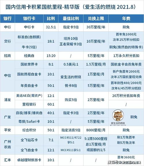 招行积分兑换国航里程比例(招行信用卡积航空里程吗)