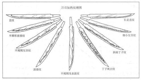 日本史话 日本刀史是如何发展的 古代日本刀是如何铸造的