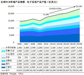 2006~2008年各年联想的总产值和利润是多少？