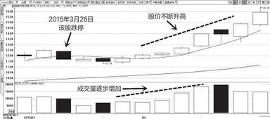 怎么样能快速抛出跌停股票