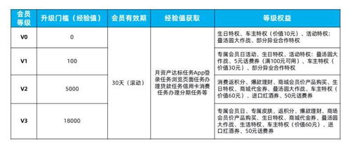 一般App的价值用什么衡量，有标准吗？例如可以用用户衡量，可以吗？