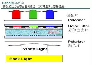 tftlcd毕业论文