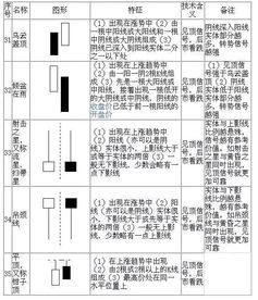 财经重磅黑马 50张图弄懂所有K线形态