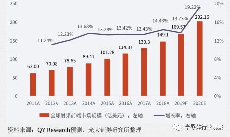 射频芯片基础知识科普 