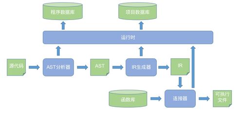 RexLang中文编程语言编译器和运行时库 