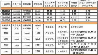 4月6号有什么新股上市