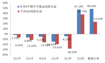 对冲基金如何盈利？