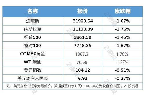 泰国旅游机票瞬间搜索量增长70%