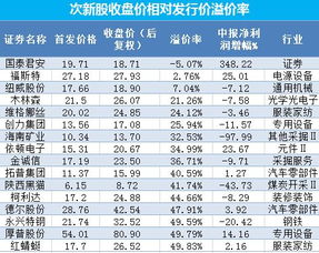 三毛 破 股不能破摔 三类捡漏机会不要错过 