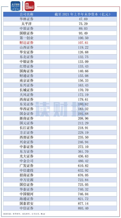 财达证券股票明细表不显示怎么办