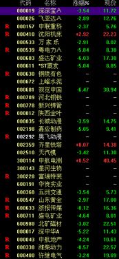 2021年下半年哪些股票即将重组